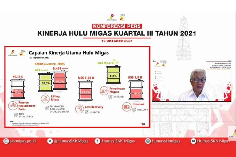 Terjadi Perlambatan Pekerjaan, Penerimaan Hulu Migas Lampaui Target 131 Persen