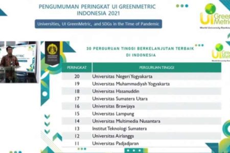 Naik Tiga Tingkat, Unair Raih Ranking ke-12 dalam UI GreenMetric 2021