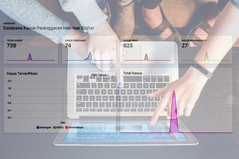 SAFEnet Luncurkan Platform Aduan Pelanggaran Hak-hak Digital