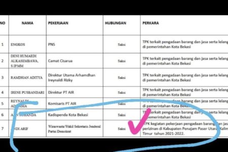 Merasa Tak Terima Surat Pemanggilan, Andi Arief Tuntut KPK Minta Maaf dan Lakukan Klarifikasi