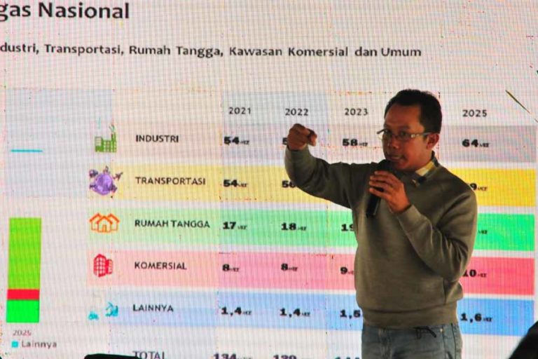 Komaidi : Saatnya Pemerintah Terus Terang Tentang BBM