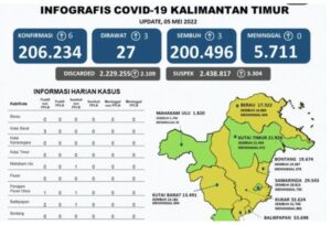 Empat Kawasan di Samarinda Berstatus Zona Hijau, Enam Lainnya Segera Menyusul