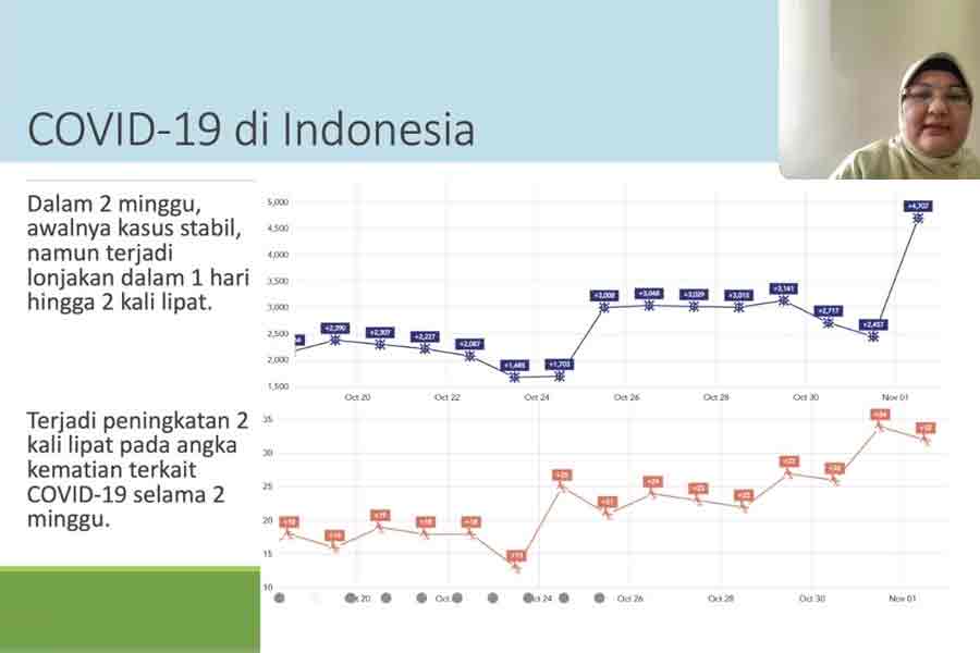dokter Erlina Burhan, saat menyampaikan beberapa himbauan untuk mencegah terjadinya penularan Covid-19, secara daring, Kamis (3/11/2022)