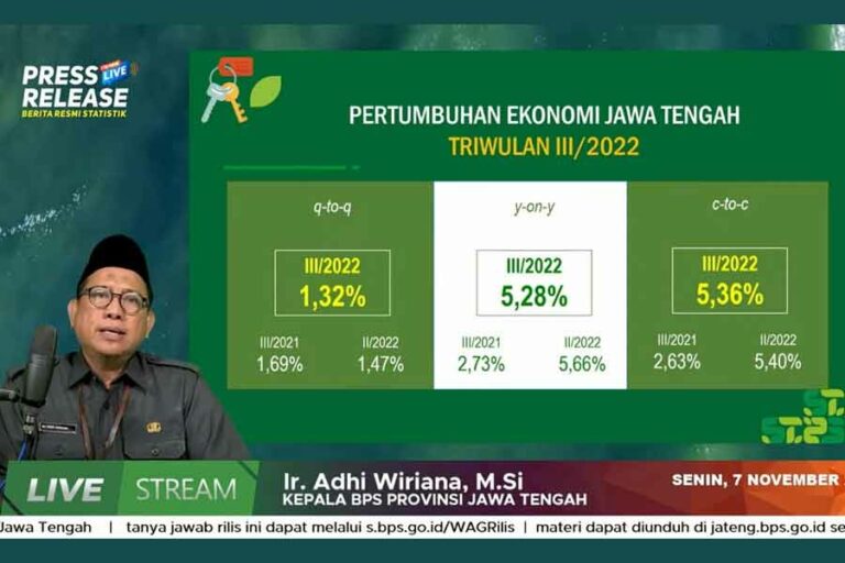 Masuki Kuartal Tiga 2022, Ekonomi Jateng Tumbuh 5,28 Persen