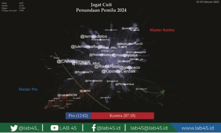 Sepanjang 2022, Isu Ini yang Paling Banyak Diperbincangkan Warganet