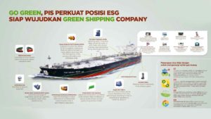 Pertamina International Shipping Perkuat Posisi ESG, Siap Wujudkan Green Shipping Company
