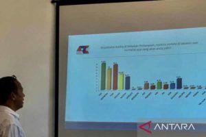 Survei ARCI, Elektabilitas PKB Masih jadi yang Tertinggi di Jatim