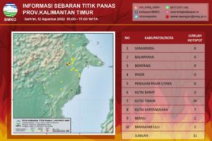 Tersebar di 5 Kabupaten, BMKG Deteksi 31 Titik Panas di Kalimantan Timur