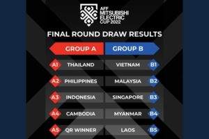Hasil Undian Piala AFF 2022, Indonesia di Grup A bersama Thailand