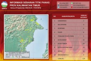 Antisipasi Kebakaran, BMKG Deteksi 129 Titik Panas di Kalimantan Timur