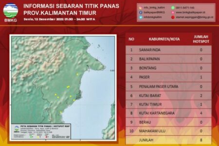 Delapan Titik Panas Terdapat di Kutai Timur Tersebar di Empat Kabupaten di Kaltim