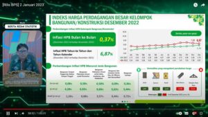 Indeks Harga Perdagangan Besar Umum Nasional Naik 5,78 Persen