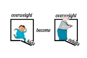 Obesitas