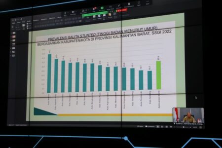 Tangani Stunting dengan Indikator Indeks Desa Membangun