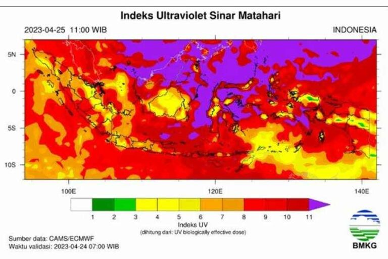 Indeks sinar ultraviolet BMKG