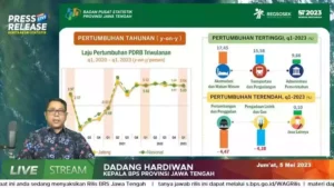 Kepala BPS Jateng Dadang Hardiwan