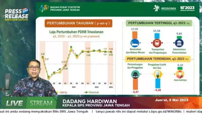 Kepala BPS Jateng Dadang Hardiwan