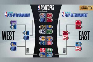 (sumber: nba.com)